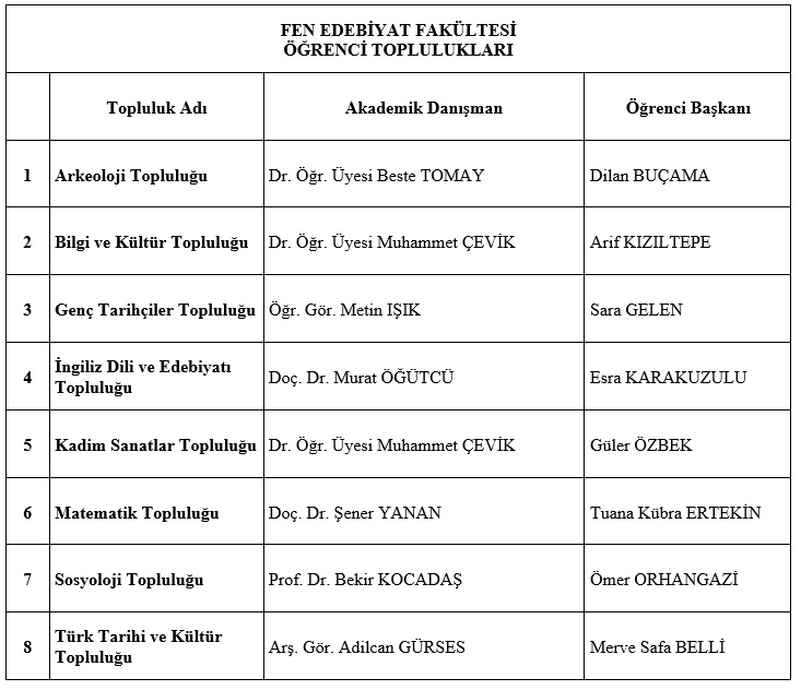 öğrenci toplulukları.jpg